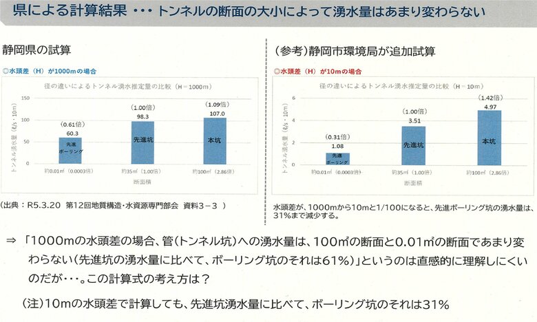 難波市長の資料