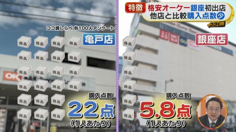 電車で持ち帰りやすいようにするためか、銀座店では購入店数が少なめ