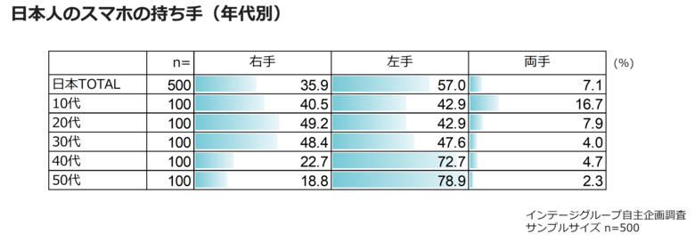 （出典：インテージ 「知るギャラリー」2023年1月27日公開記事）