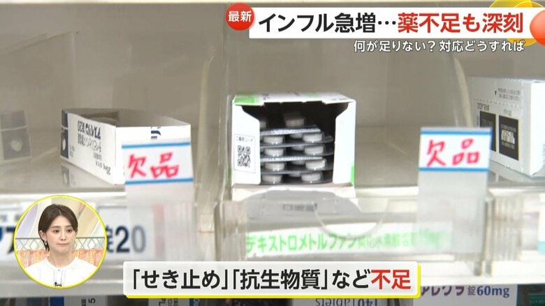 「せき止め」や抗生物質などが欠品になっているという