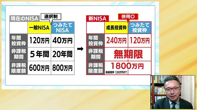 ハードルが低くなったことで老若男女が運用しやすく