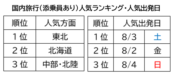 国内旅行(添乗員あり)人気ランキング・人気出発日
