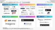 『ECコンサル会社カオスマップ【2026年版】』を公開～34社・6カテゴリーを徹底調査。EC/D2C事業者のための失敗しないコンサル会社の選び方～