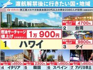 海外旅行解禁も「燃油サーチャージ」大幅値上げで“駆け込み購入…