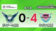 【Jリーグ】ガイナーレ鳥取がサガン鳥栖に完敗…連勝2で止まる　中3日でのホーム戦で巻き返しを