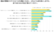 ステマチェックで「PR表記」を確認する割合、世代間で25.6ポイントの差
