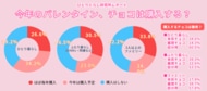 ひとり暮らしのバレンタイン意識調査2026