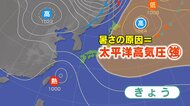 厳しい残暑…いつまで続く?「太平洋高気圧」勢力強まり北日本・…