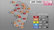 【天気／山形】暑さ指数「危険」レベル　酒田・鶴岡32　山形・村山・左沢・庄内町狩川31　熱中症対策を