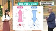 【福島県・7月3日の天気】肌寒い梅雨空…一転、台風9号発生で来週は初の熱波到来！？