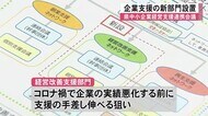 金融機関や商工団体などでつくる連携会議 経営改善支援部門【熊本】