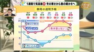 あす水曜も冬の天気に…強風、にわか雨に注意!【ただいま天気 2/16】