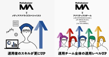 アドウェイズが広告運用にイノベーションを起こす。高度な広告運用ノウハウを属人化せず、体系的な再現性を実現する「AMP(アンプ)」をリリース