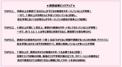 半数以上の家庭で「お父さん」が子どもの自主学習をサポート!一方で、7割以上の子どもが家族以外の勉強のサポートが必要と回答