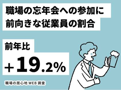 【職場の居心地WEB調査】今年の忘年会、あなたはどうする?