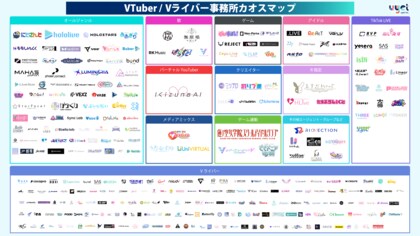 VTuber事務所・Vライバー事務所カオスマップ【2026年最新版】を大公開！