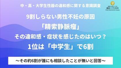 男性不妊の兆候は、中学生から。6割が中学生から男性不妊の症状を感じていることが判明