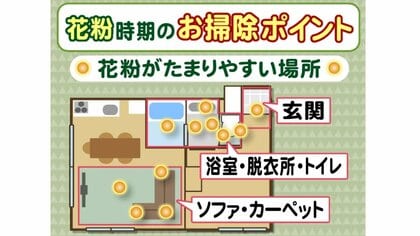 朝や帰宅直後が効果的　花粉シーズンの「お掃除ポイント」…たまりやすい場所は？