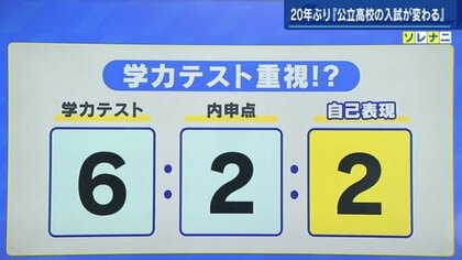 変わる！公立高校入試　もう“内申点”を気にしなくていい？　学力重視で「自己表現」試験加わる【広島発】