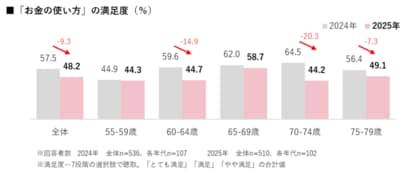 【お金に関する意識・実態調査2025】メインの決済手段は、約5割が「クレジットカード」を使用し「現金」を大きく上回る