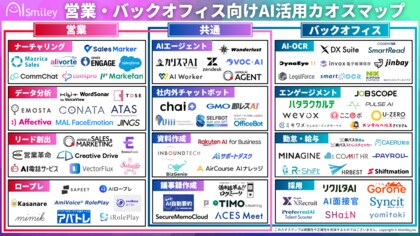 アイスマイリー、営業・バックオフィス向けAI活用カオスマップを公開!AIエージェントや資料作成等、業務効率化に繋がる84製品を掲載