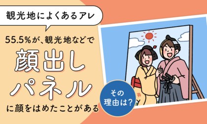 【観光地によくあるアレ】55.5%が、観光地などで顔出しパネルに顔をはめたことが「ある」その理由は?