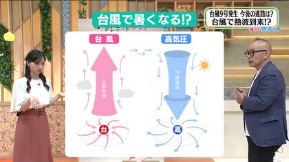 【福島県・7月3日の天気】肌寒い梅雨空…一転、台風9号発生で来週は初の熱波到来！？