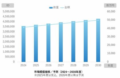 スプラッシュトップ、リモートサポート需要の拡大を背景に 日本のリモートアクセス市場シェアNo.1*を2年連続で獲得