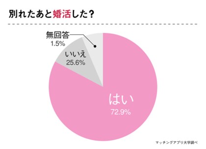 こんな 彼女の行動 なら結婚を意識する 結婚したくない男性のホンネに迫ります