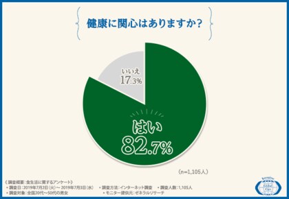 健康は食生活から 免疫力向上のために取り組んでいること第