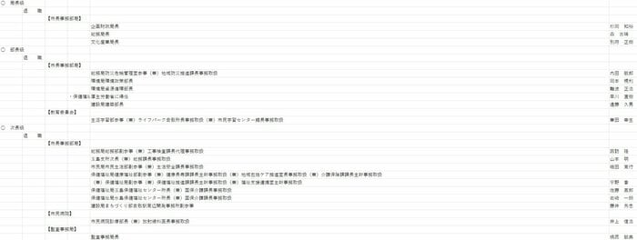 局長級～次長級　退職者