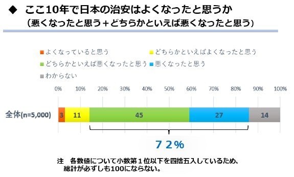警察庁調べ