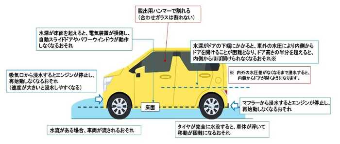 出典:国土交通省