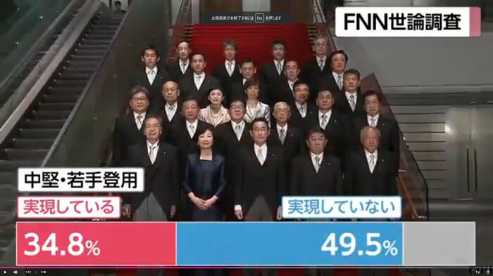 若手・中堅の登用(FNN世論調査)