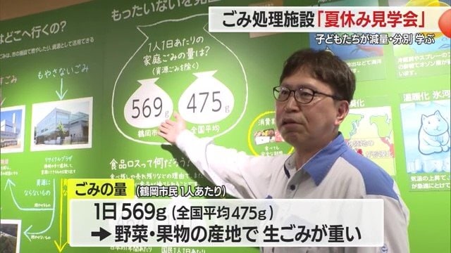 施設内に見学者ホールが設けられていてごみ・環境問題について楽しく学ぶことができる