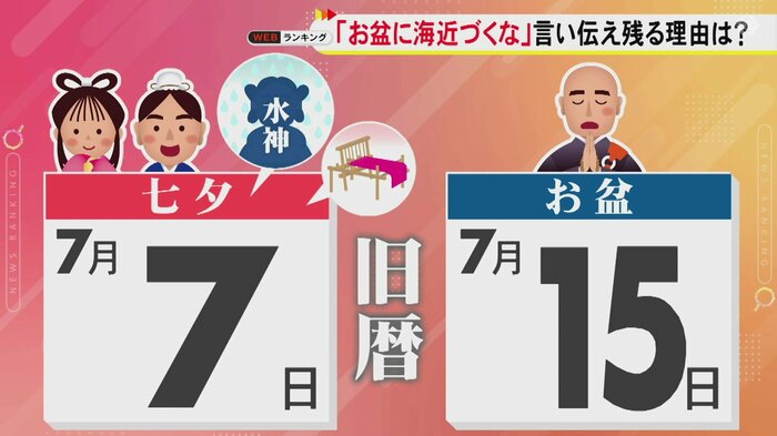 ニュースONE