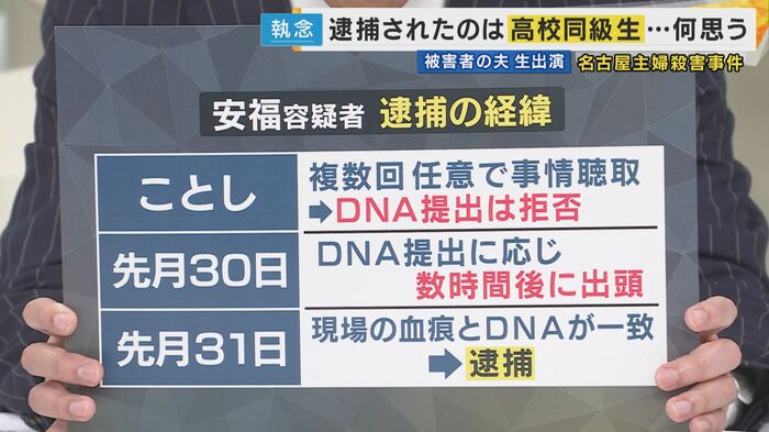急展開の逮捕の経緯