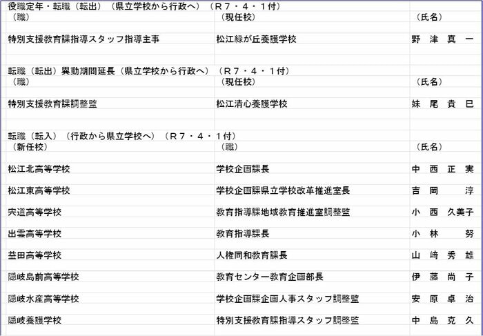 校長の部(役職定年・転職)