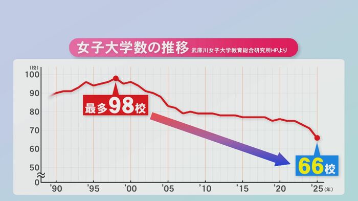 ニュースONE