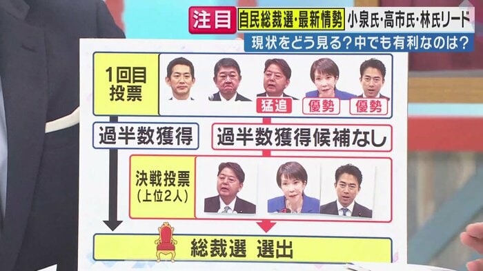 ポスト石破は誰に