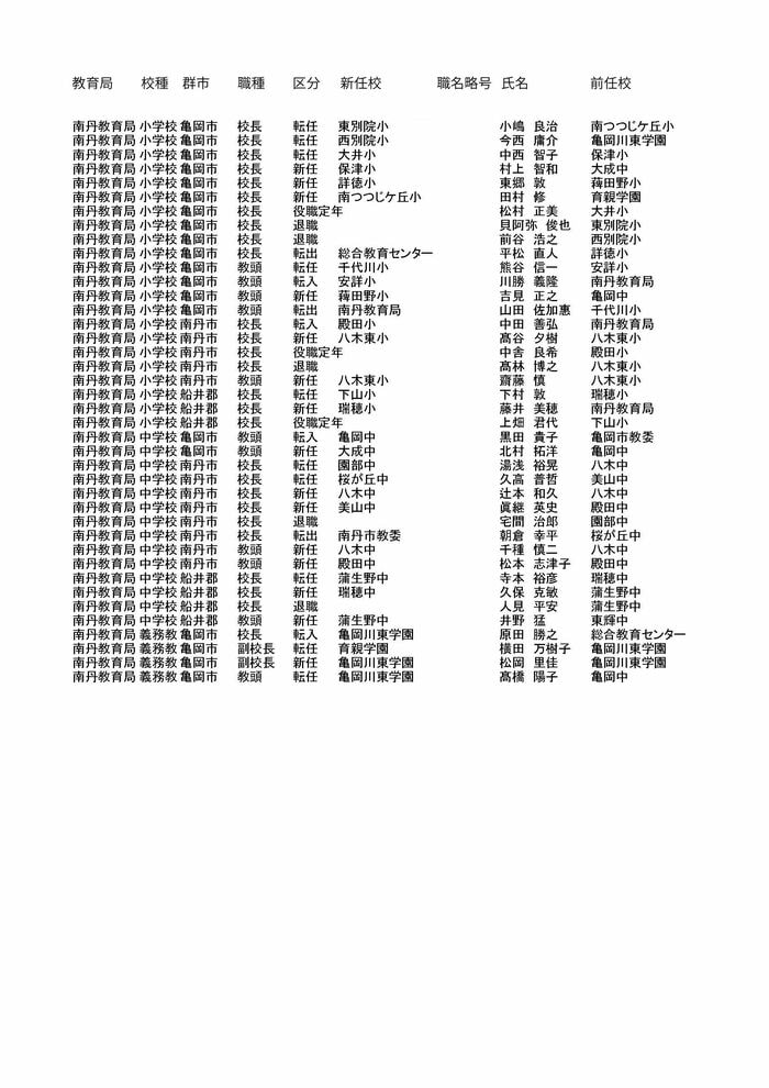 南丹教育局の異動情報