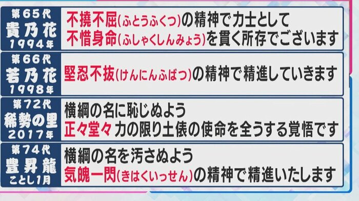 “四字熟語”を使った歴代横綱の口上(関西テレビ「旬感LIVEとれたてっ!」より)
