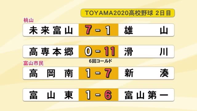 富山県独自の高校野球大会2回戦
