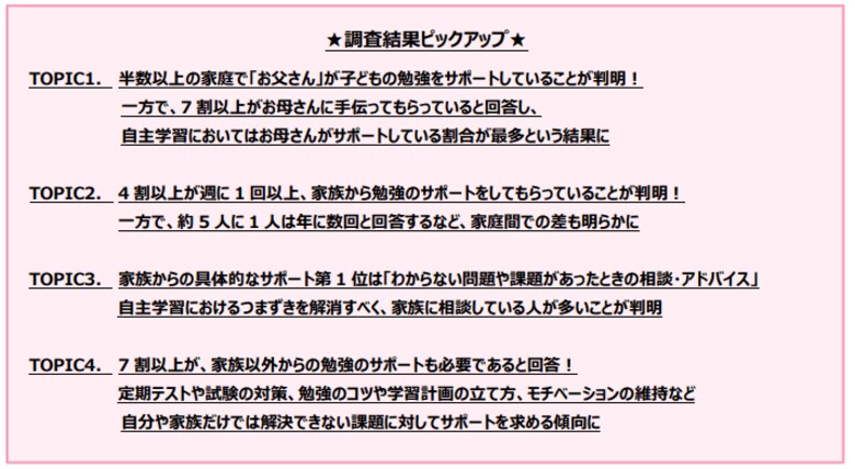 半数以上の家庭で「お父さん」が子どもの自主学習をサポート!一方で、7割以上の子どもが家族以外の勉強のサポートが必要と回答