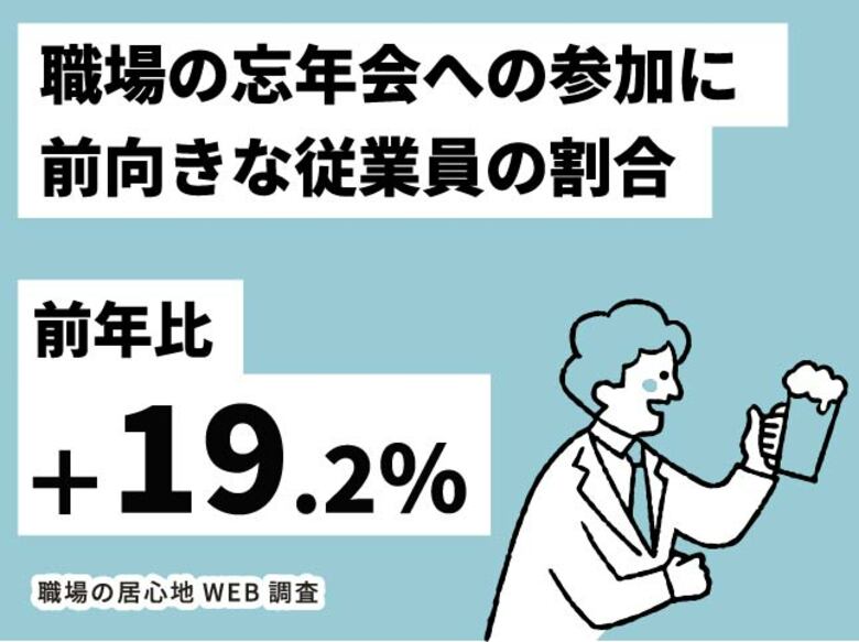 【職場の居心地WEB調査】今年の忘年会、あなたはどうする?