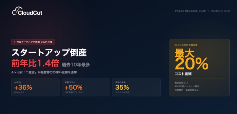 【二重苦倒産40%増】AI×円安の二重苦でスタートアップ倒産が前年比1.4倍--CloudCutが最大20%削減で活路