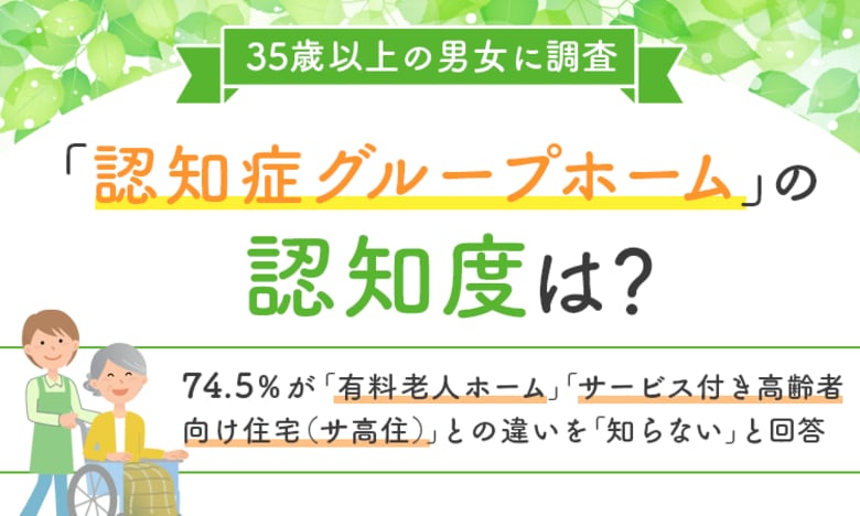 【35歳以上の男女に調査】「認知症グループホーム」の認知度は？74.5%が「有料老人ホーム」「サービス付き高齢者向け住宅（サ高住）」との違いを「知らない」と回答