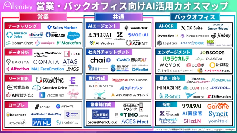 アイスマイリー、営業・バックオフィス向けAI活用カオスマップを公開!AIエージェントや資料作成等、業務効率化に繋がる84製品を掲載