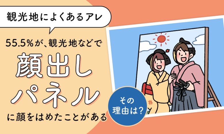 【観光地によくあるアレ】55.5%が、観光地などで顔出しパネルに顔をはめたことが「ある」その理由は?