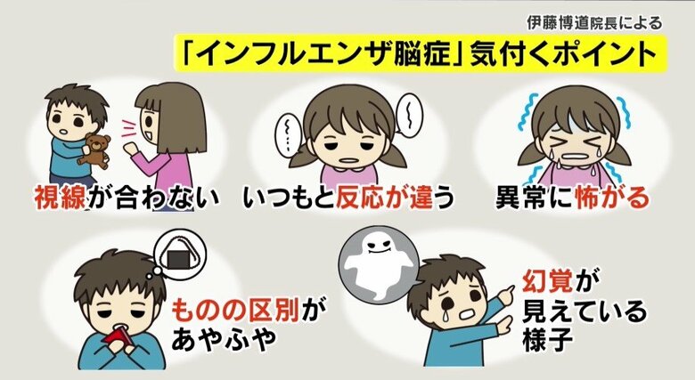死亡率10％「インフルエンザ脳症」5歳以下の子どもが発症するケース多く　後遺症が残るなど重症化リスクが高い　気付くポイントは「視線が合わない」「いつもと反応が違う」医師に聞いた｜FNNプライムオンライン